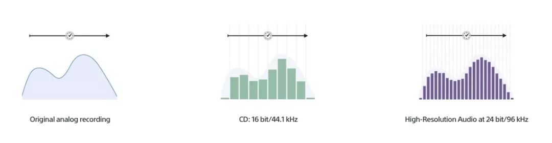 什么才是无损音乐,母带级别无损音乐