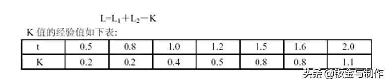 钣金折弯展开最简单的计算方法,钣金展开计算原理及计算方法
