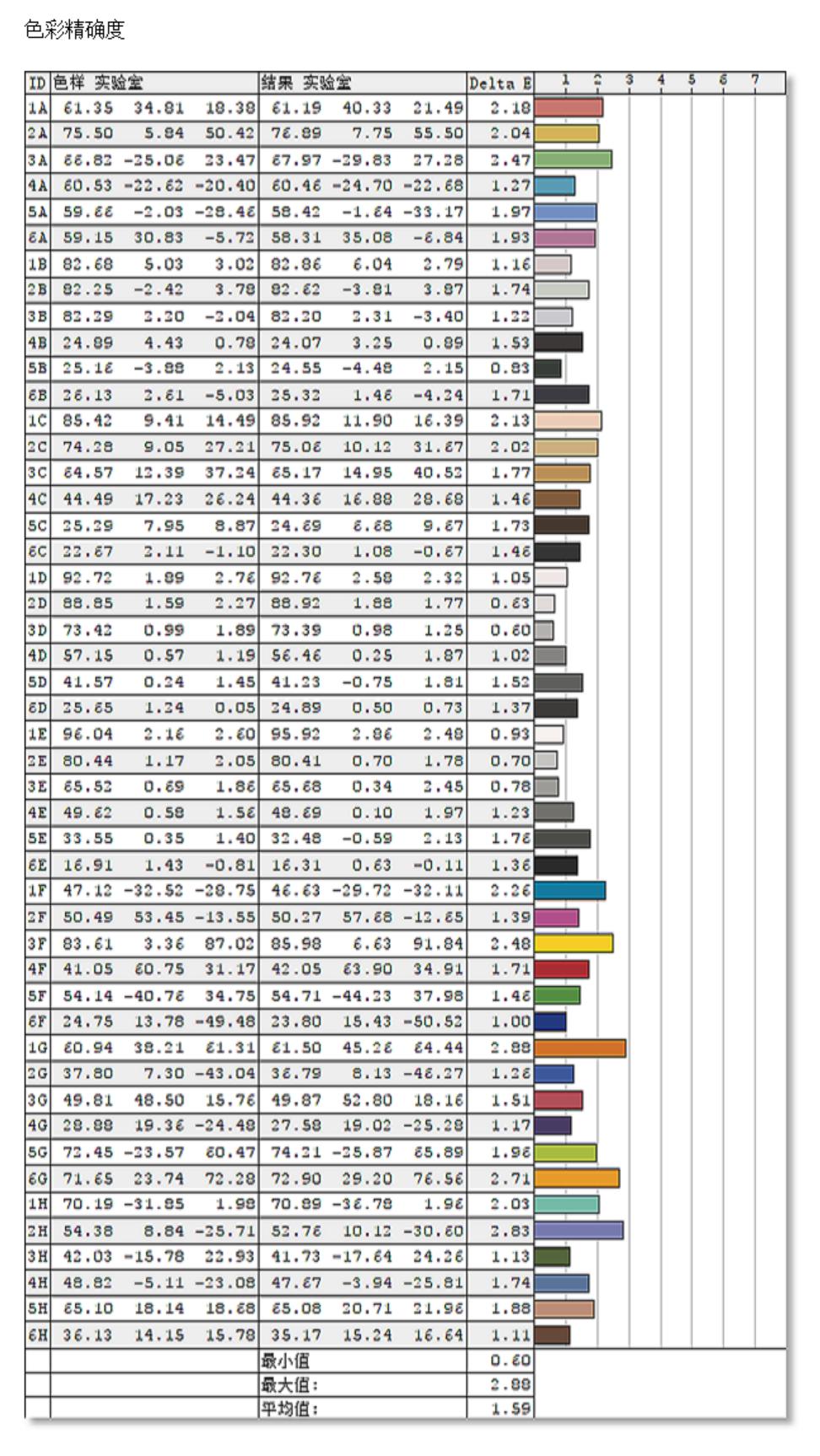 戴尔xps157590屏幕刷新率,dellxps159570测评