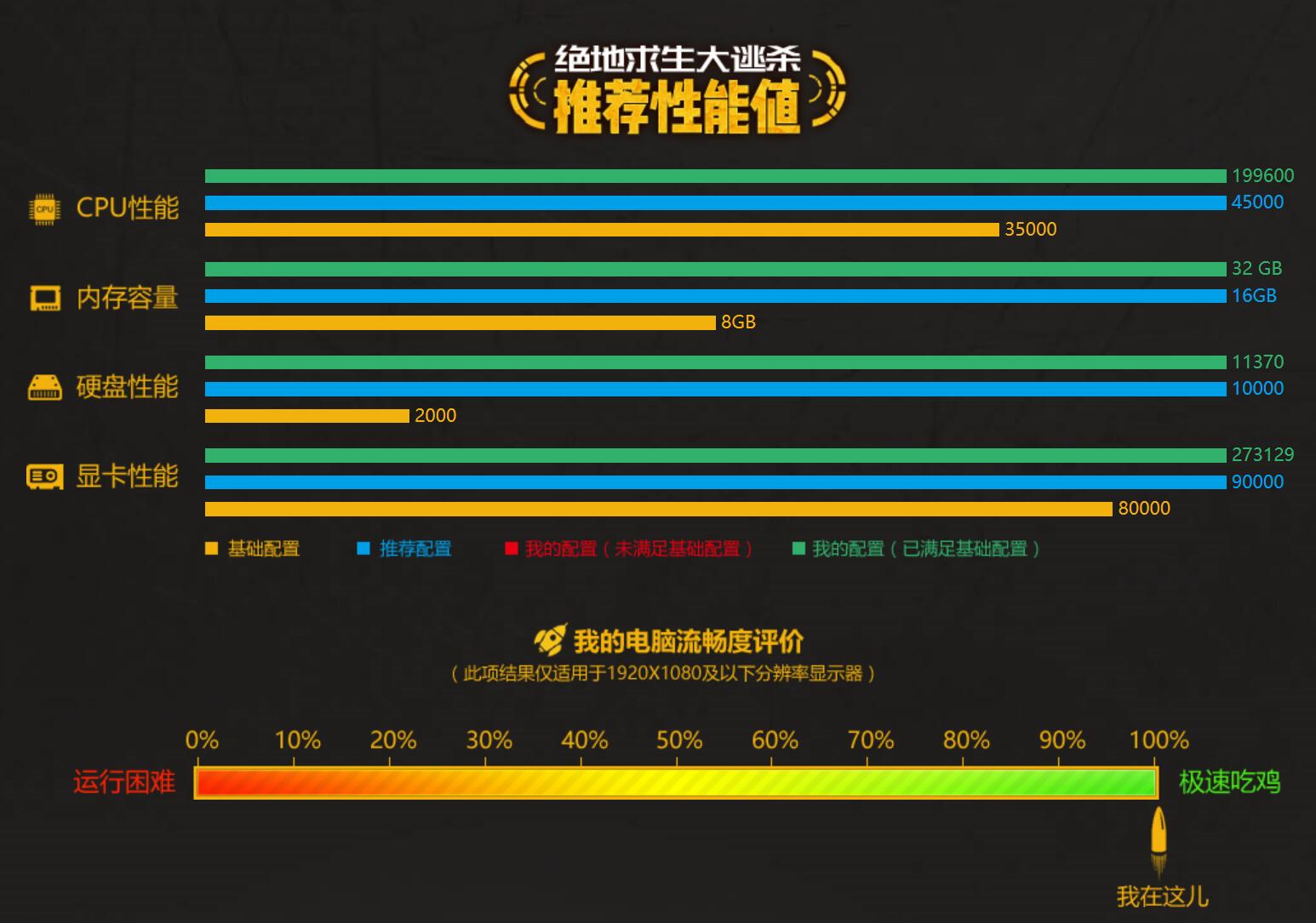 抛弃旧手机,抛弃老机械
