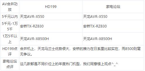 家电论坛智能家居,家电论坛视频