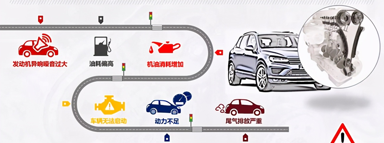 正时链条终身免维护是什么意思,正时链条终身免维护