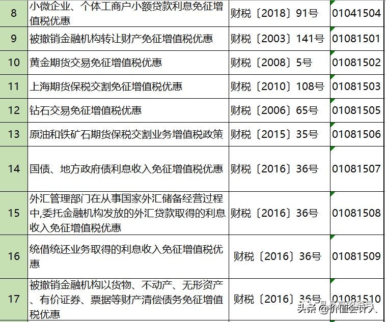 避税100条诀窍,增值税怎么合理减免