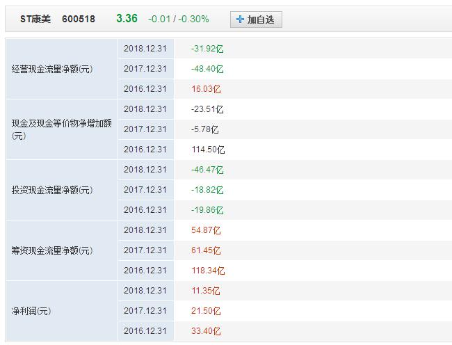 如何开启投资赚钱之路,投资最重要的7个技巧