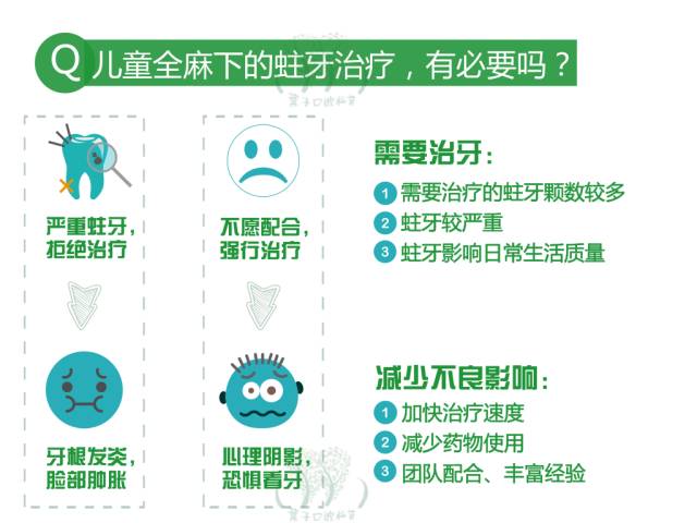 小朋友做完全麻补牙后注意事项,全麻补牙后给宝宝吃点什么