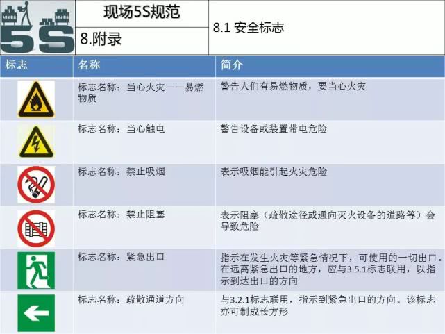 现场管理5s标准手册,5s现场管理培训教材ppt