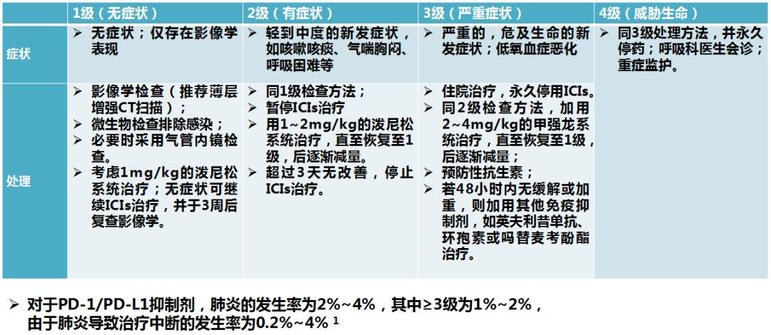王孟昭看肺癌怎么样,王孟昭大细胞肺癌