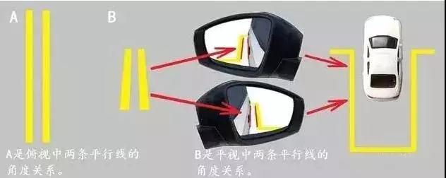 科二倒车入库修正方向视频教程,科二倒车入库什么时候修正方向