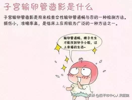 「备孕女性必看」输卵管造影怎么做？疼不疼？多久可以怀孕？