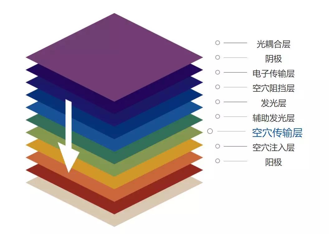 oled概念教学视频,oled教材免费学习