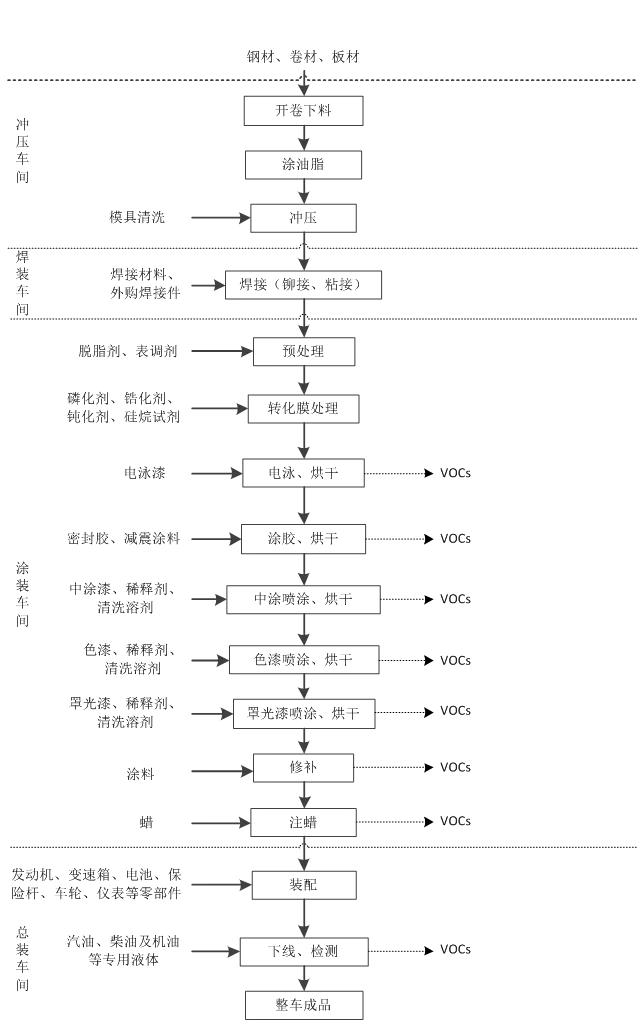 vocs排放量排名,2025年vocs排放量