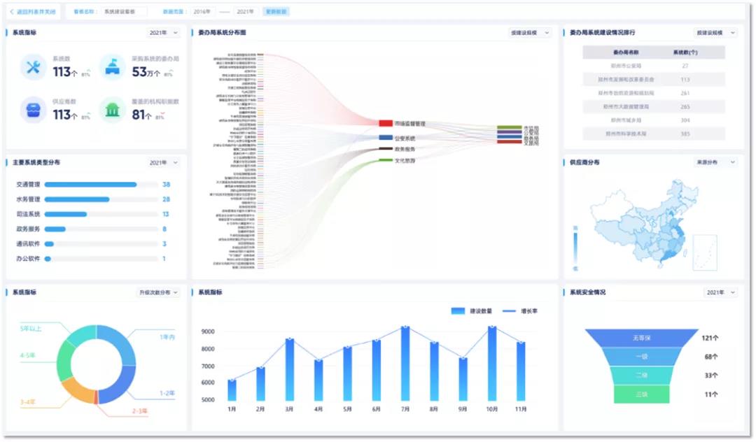 韩鹏：服务政企数字化转型，解放号的“五管”齐下