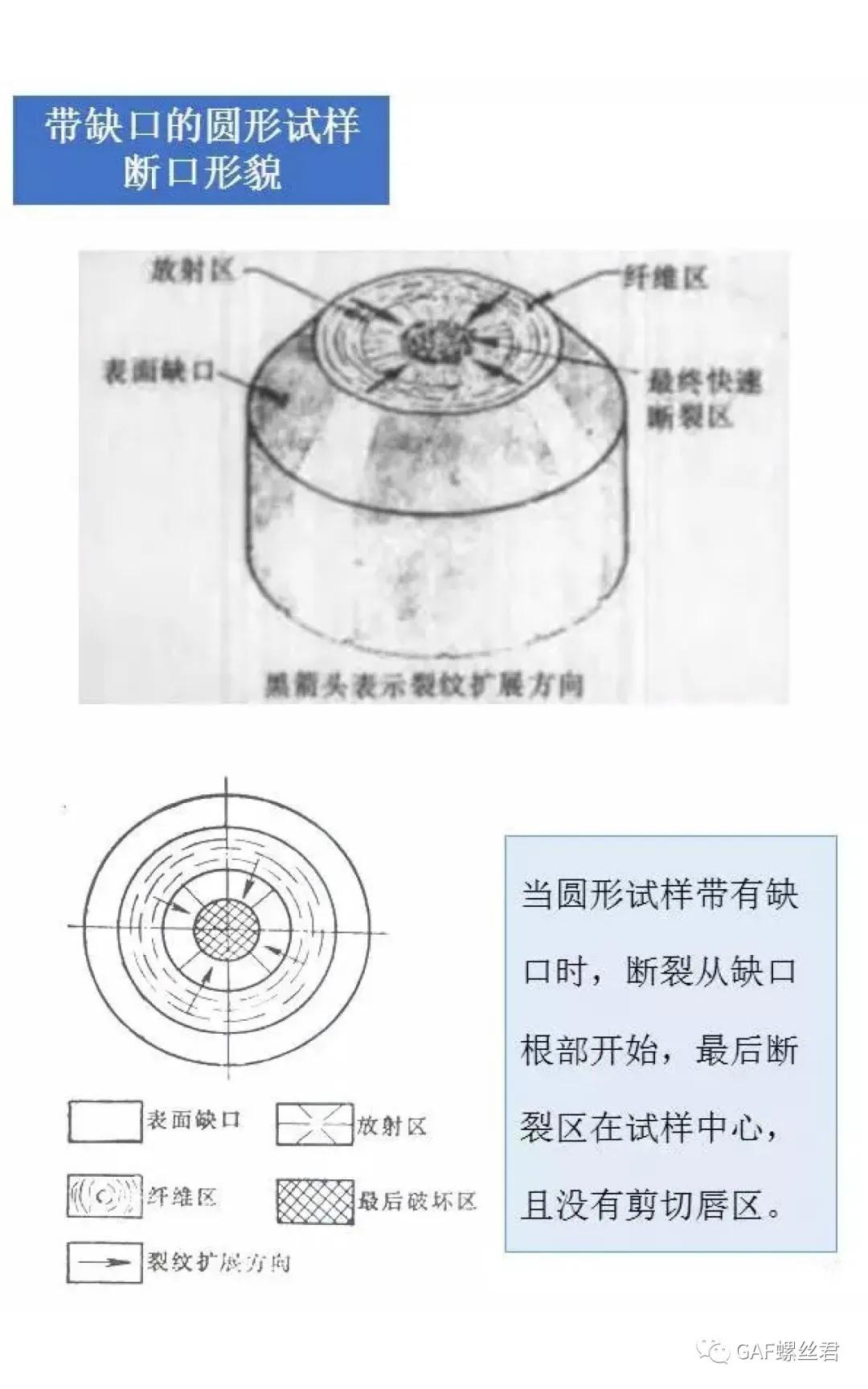 裂纹分析步骤,裂纹与断口分析