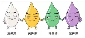 从流清鼻涕变成黄鼻涕是要好了吗,感冒第一天流清鼻涕第二天黄鼻涕