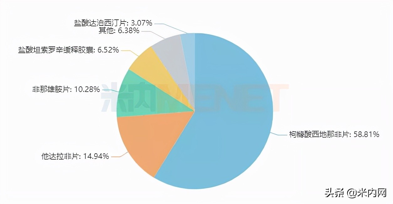 扬子江特效药,扬子江牌抗真菌的药