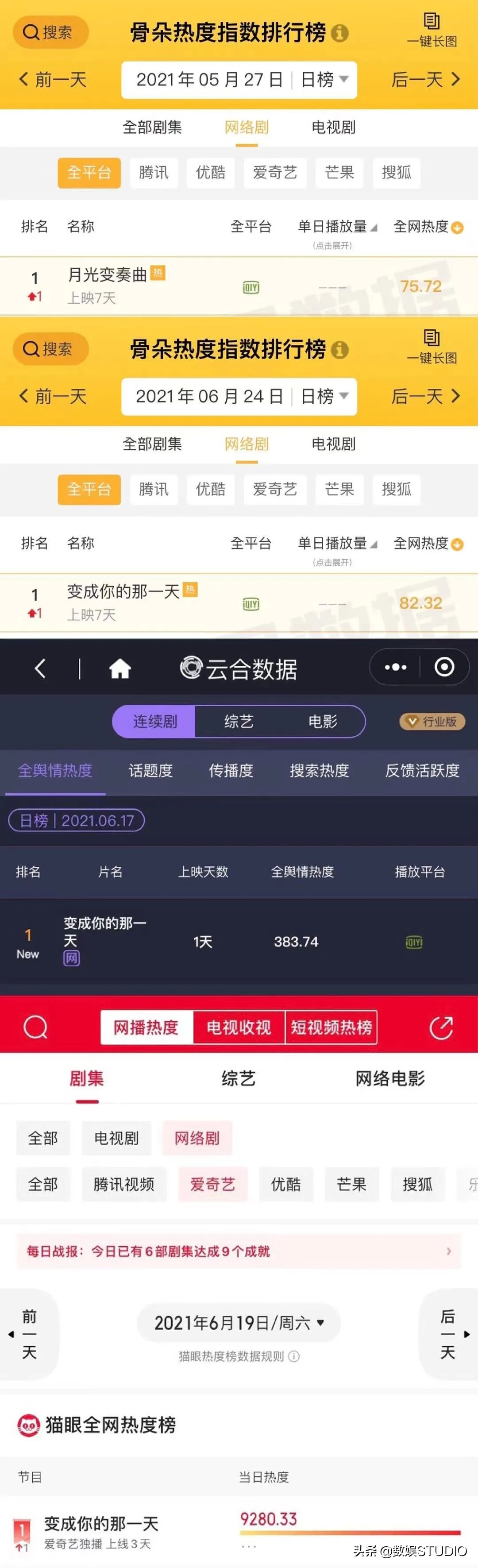 当甜宠剧扎堆，为何这一代年轻人pick恋恋剧场？