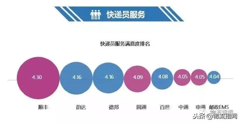 央视评价德邦快递,德邦快递最真实现状