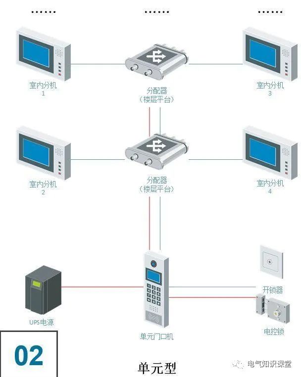 通用型楼宇对讲开锁门铃怎么接线,楼宇对讲系统怎么使用