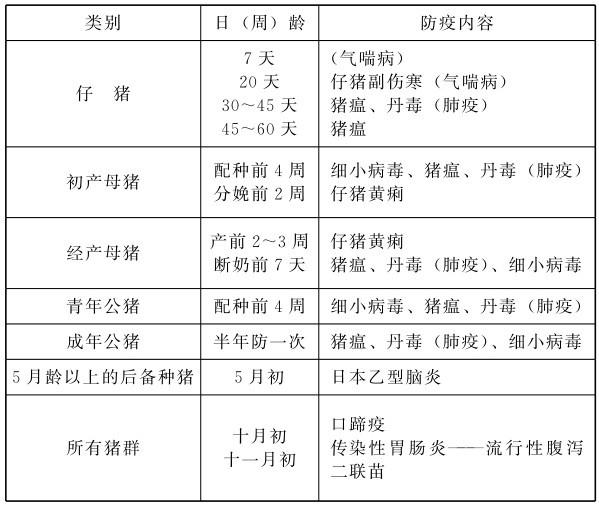 猪场疾病防治技巧,猪场疫病控制