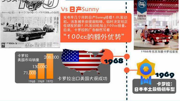 最好的一代卡罗拉究竟有多好,经过21年的沉淀