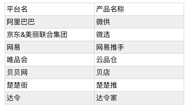 微商与社交电商,微商本质和社交电商的感悟