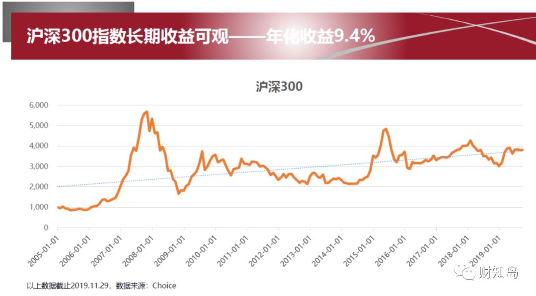 沪深300增强指数是被动还是主动,沪深300指数历次调整对后市的影响