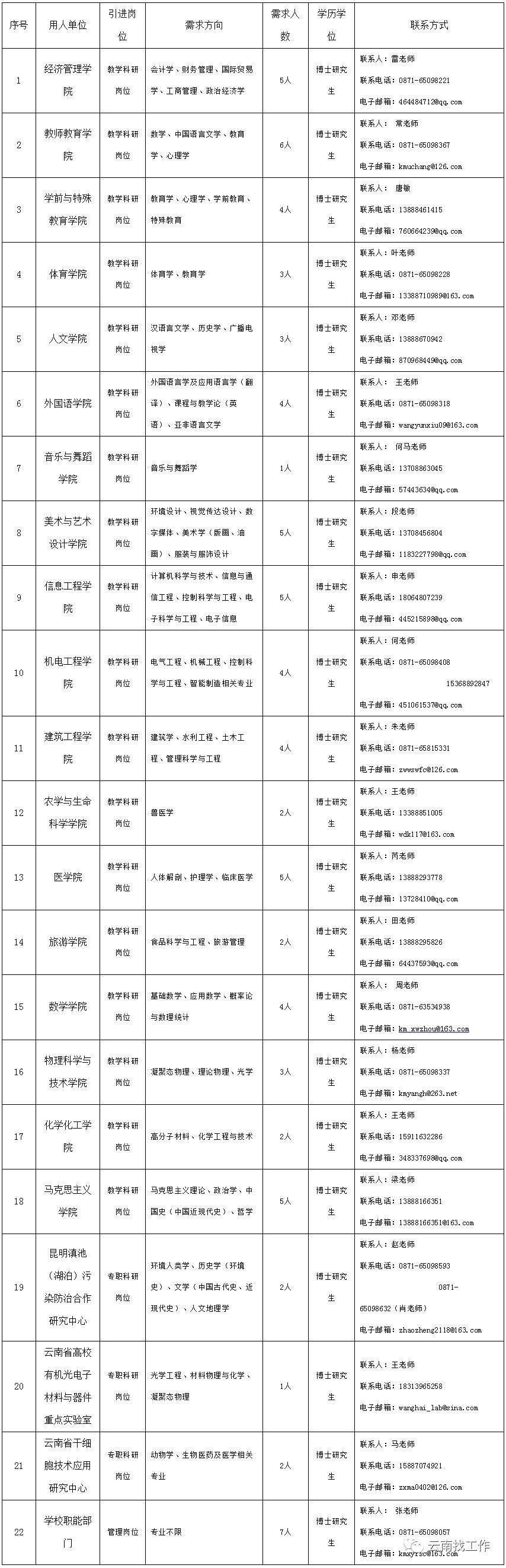 云南红河事业单位招聘,红河急需招人