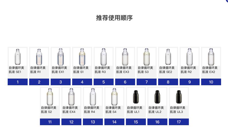 No.142令人抓狂的乳液家族——IPSA自律乳