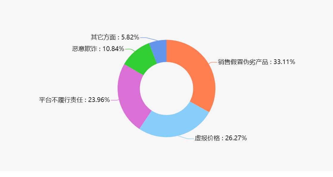 平台商家售假冒商品平台有责任,出售假冒伪劣产品被平台罚5000