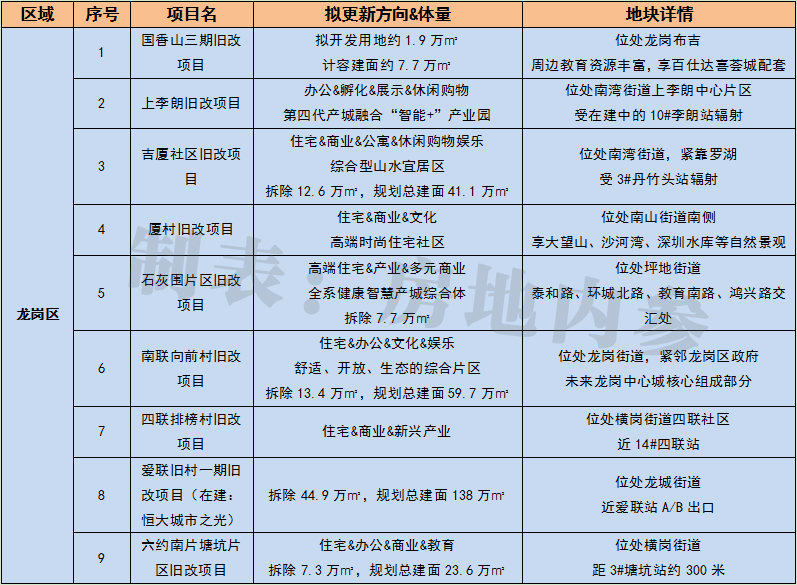 恒大集团在深圳有多少楼盘,深圳恒大项目还在开工吗