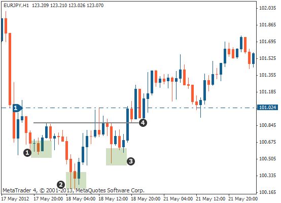 k线战法之头肩底买入形态,k线中的颈线图片