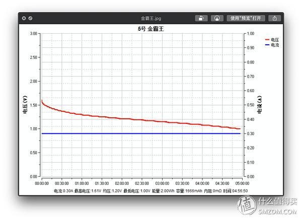 买了半辈子电池,才发现这样买得值:市售5号电池大横评