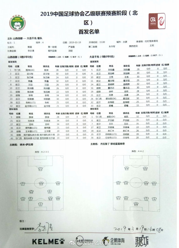 1-6负于大连千兆中乙新生军山西信都职业比赛首战学费有点贵！