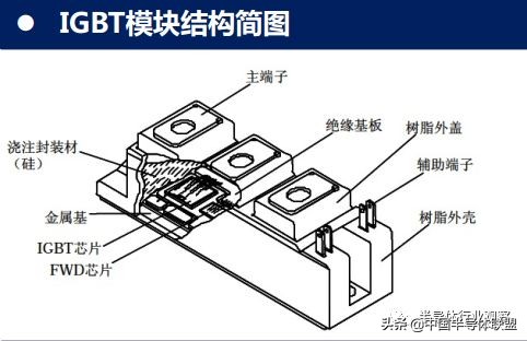 深入浅出了解igbt,一文读懂igbt
