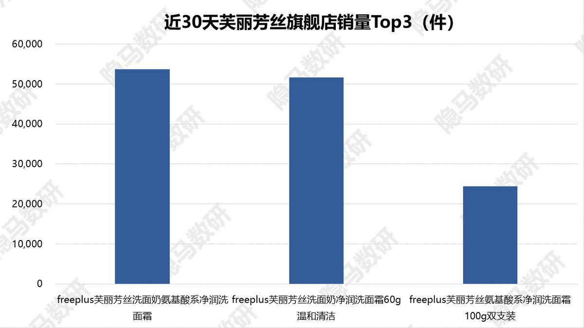 芙丽芳丝新品洁面奶,芙丽芳丝洁面牛奶味