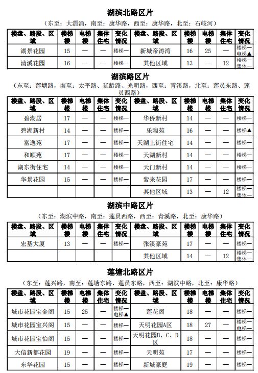中山租房价格一览表最新,中山市中心城区租房价格