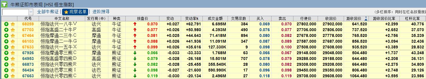 鏀惰喘甯傚満杩愯骞崇ǔ,鏀惰瘎甯傚満鍓嶇灮
