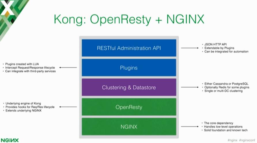 开源api网关python,开源api数据服务