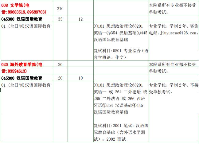 2021汉硕考研院校分数线,东南大学汉硕考研报录比