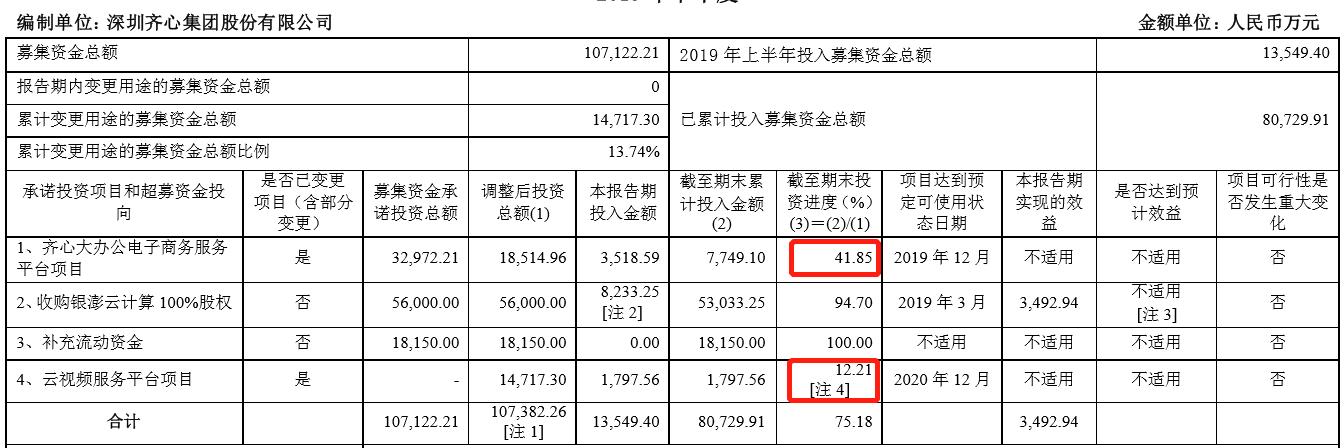齐心集团：做文具的远程办公概念股，高价并购埋商誉隐患
