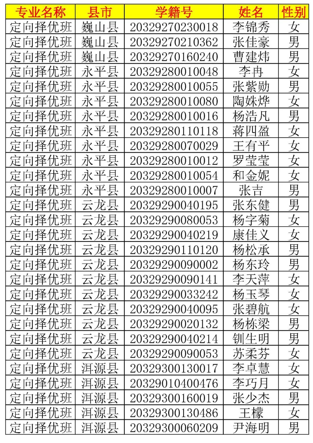 大理新世纪中学高一新生录取名单,大理新世纪中学2006高15班