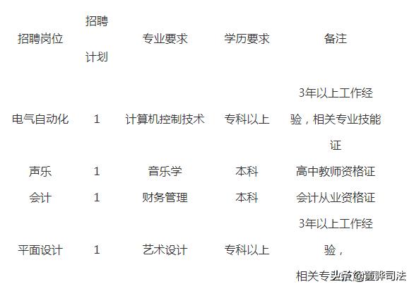 公积金中心一般招聘哪些岗位,沧州住房公积金2024招聘