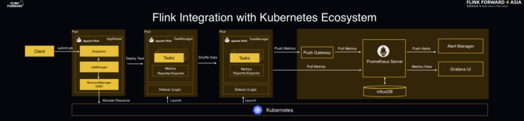 FlinkForwardAsia2019|总结和展望(附PPT)