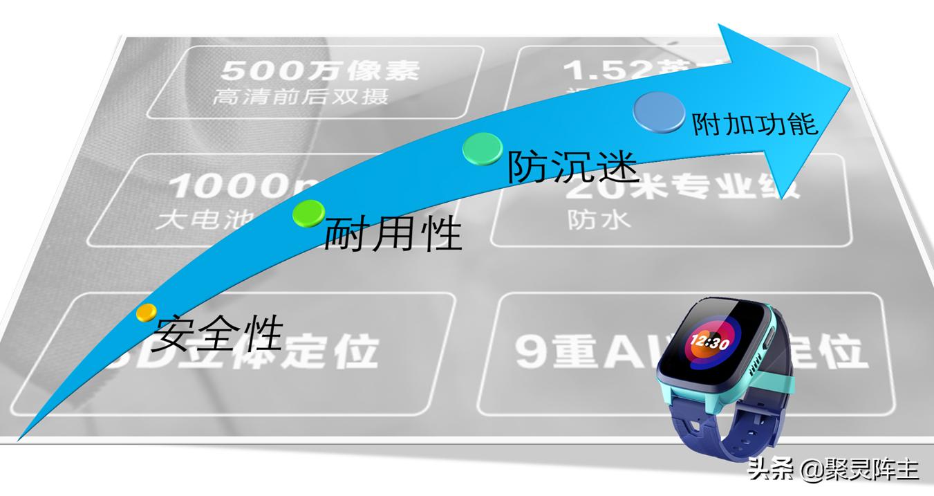 360儿童手表s2和小天才z7,360电话手表11x与s2区别
