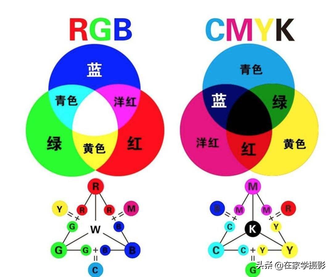 相机拍摄人像变黄怎么办,拍摄人像很模糊后期怎么处理