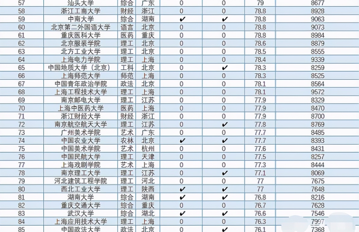 全国高校毕业生薪酬排名,本科毕业薪资高校排行榜
