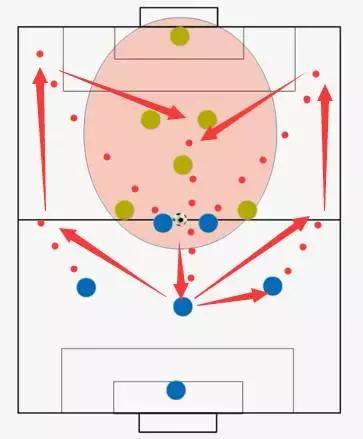 足球踢小场的技巧,小场地足球训练方法