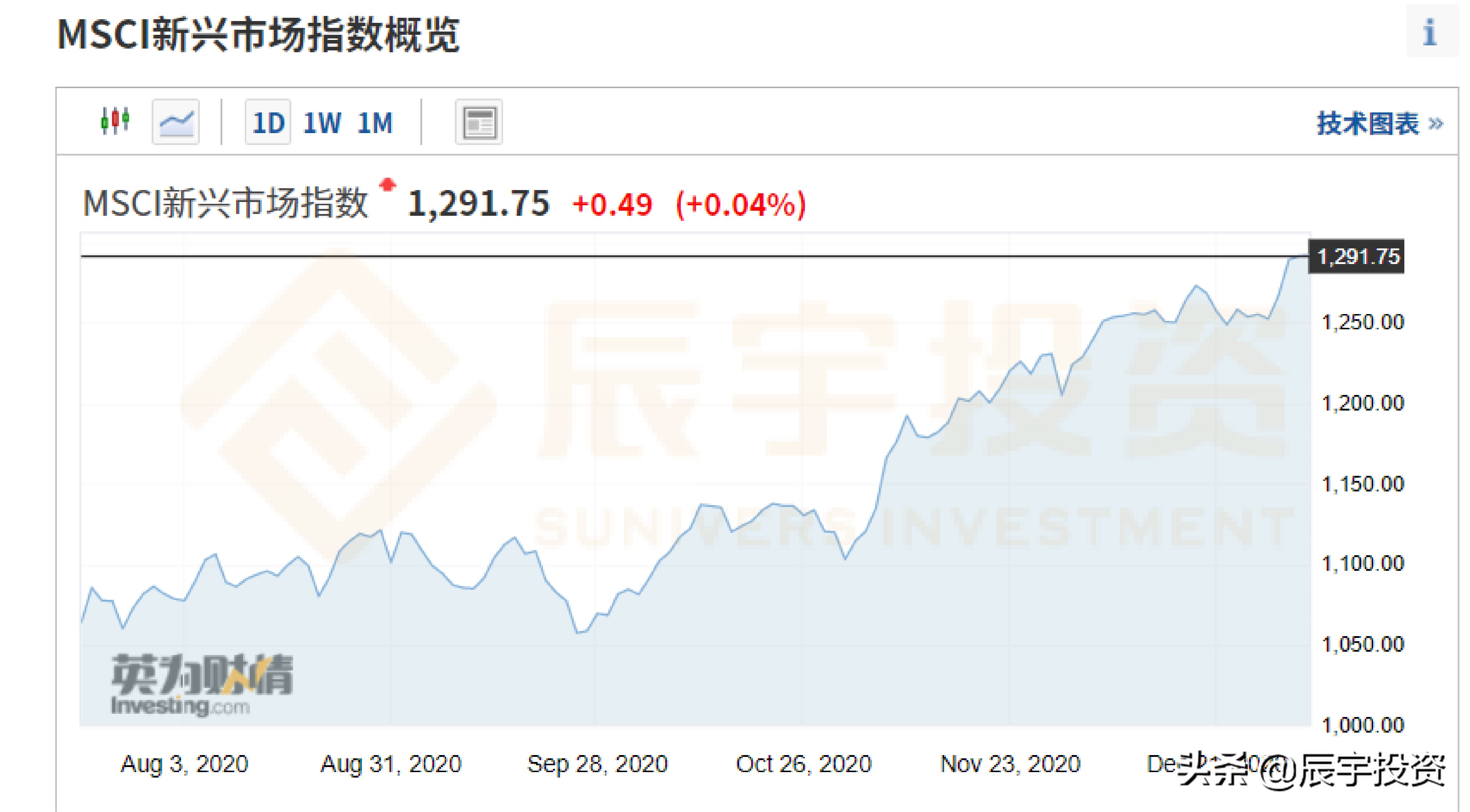 中美股市未来10年对比,近20年中美股市指数走势