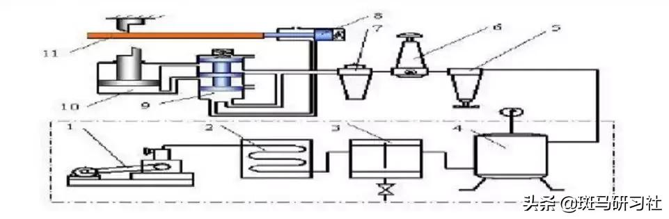 液压与气动传动技术图,液压与气压传动原理基础