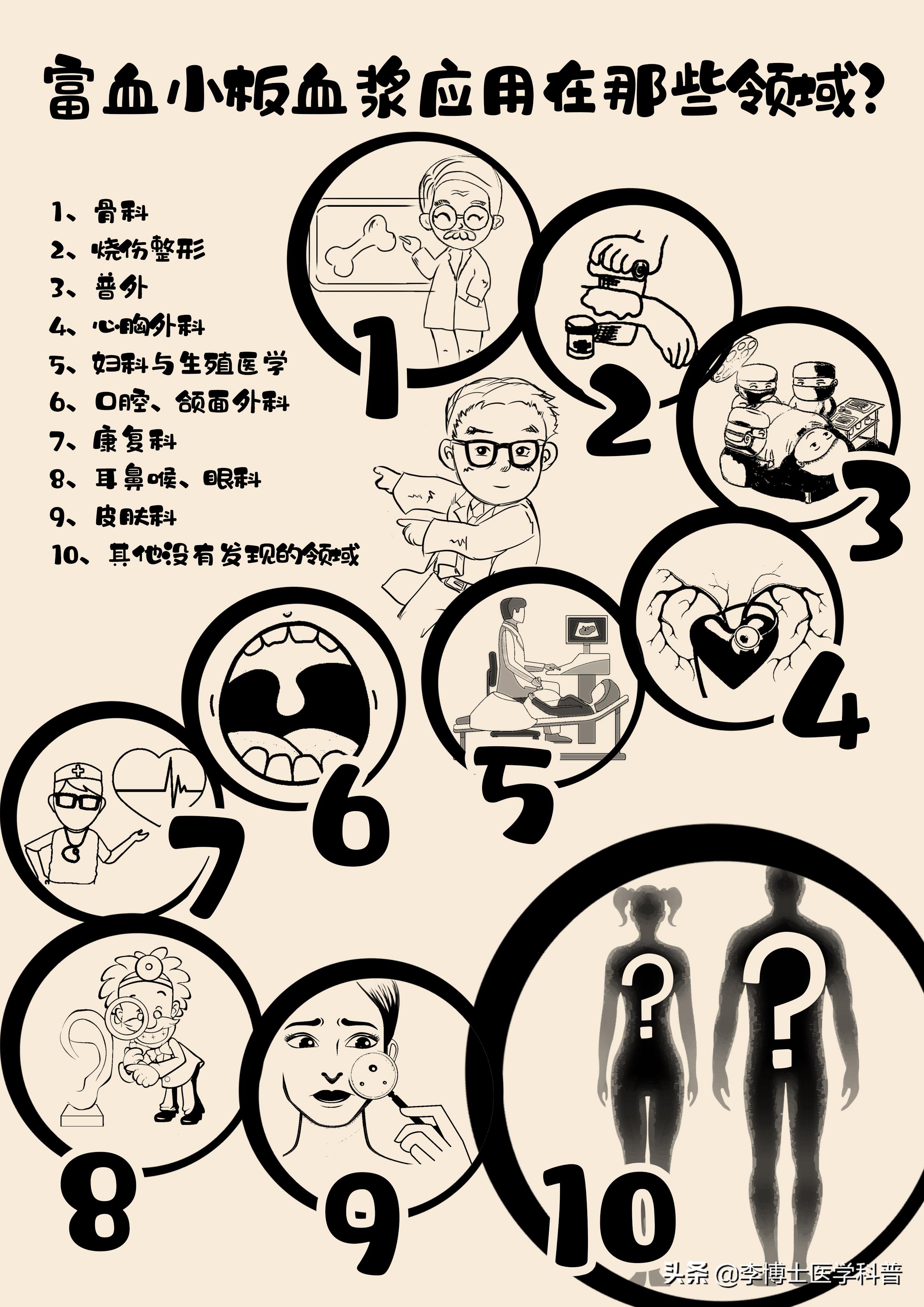 注射富血小板血浆会有疼痛呢,prp富血小板血浆疗法科普